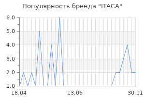 Популярность бренда itaca