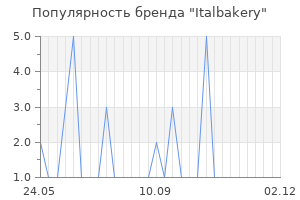 Популярность бренда Italbakery