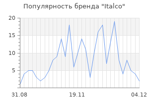 Популярность бренда italco