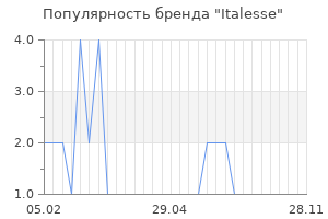 Популярность бренда italesse