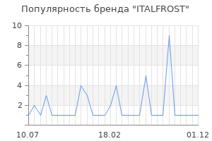 Популярность бренда ITALFROST