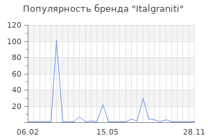 Популярность бренда italgraniti
