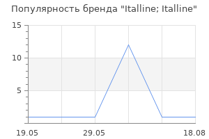 Популярность бренда Italline; Italline