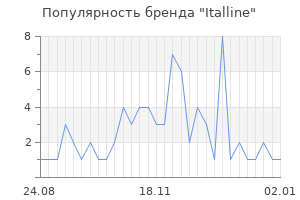 Популярность бренда italline