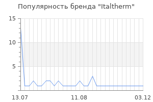Популярность бренда italtherm