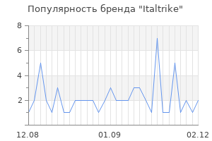 Популярность бренда italtrike