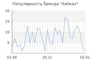 Популярность бренда italwax