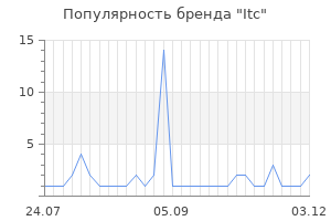 Популярность бренда itc