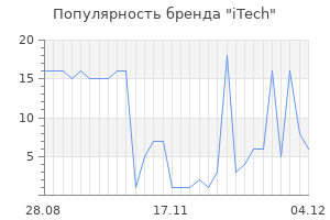 Популярность бренда itech