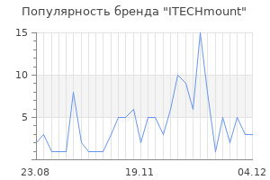 Популярность бренда itechmount