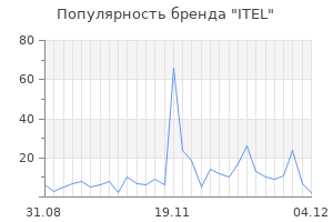 Популярность бренда itel
