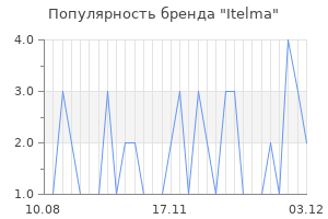Популярность бренда itelma