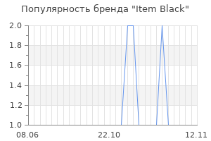 Популярность бренда item black