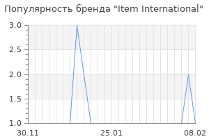 Популярность бренда Item International