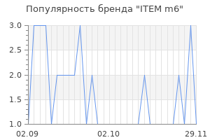 Популярность бренда item m6