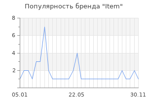 Популярность бренда item