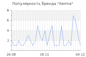 Популярность бренда iterma