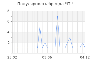 Популярность бренда ITI