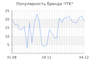 Популярность бренда itk
