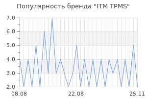 Популярность бренда ITM TPMS