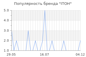 Популярность бренда ITOH