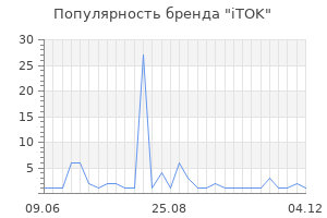 Популярность бренда iTOK