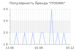Популярность бренда itosima