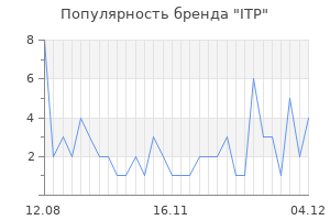 Популярность бренда itp
