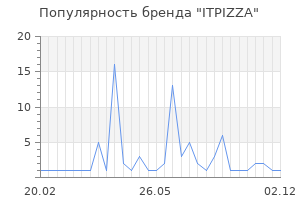 Популярность бренда ITPIZZA