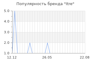 Популярность бренда Itre