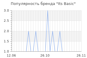 Популярность бренда its basic