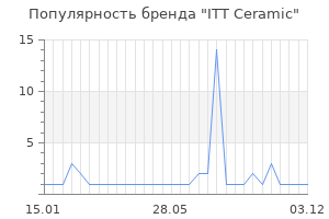 Популярность бренда itt ceramic