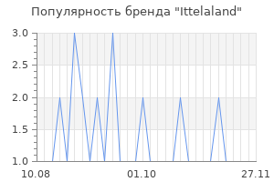 Популярность бренда ittelaland