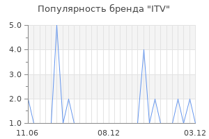 Популярность бренда itv