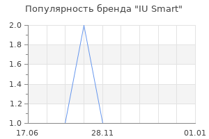 Популярность бренда iu smart