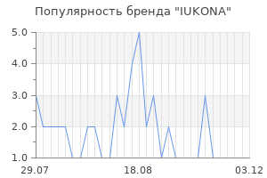 Популярность бренда IUKONA