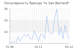 Популярность бренда iv san bernard
