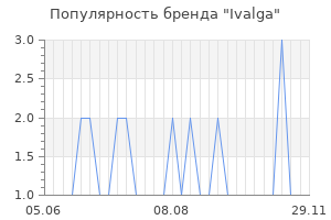 Популярность бренда Ivalga