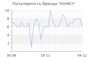 Популярность бренда IVANCI