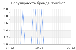 Популярность бренда ivanko