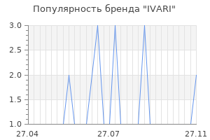 Популярность бренда IVARI