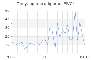 Популярность бренда ivc