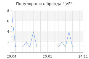 Популярность бренда IVE