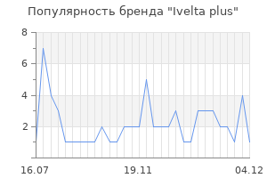 Популярность бренда ivelta plus
