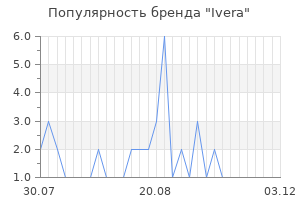 Популярность бренда Ivera