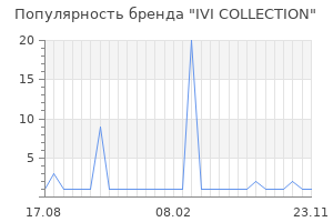 Популярность бренда ivi collection