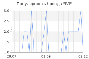 Популярность бренда ivi