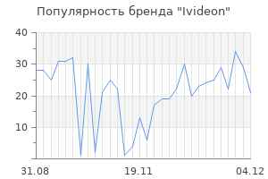 Популярность бренда ivideon