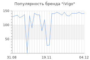 Популярность бренда iVigo