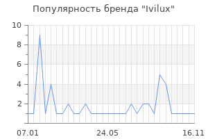 Популярность бренда Ivilux